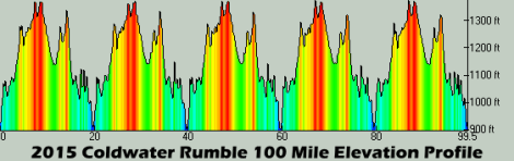 CR100MProfile2015-Final